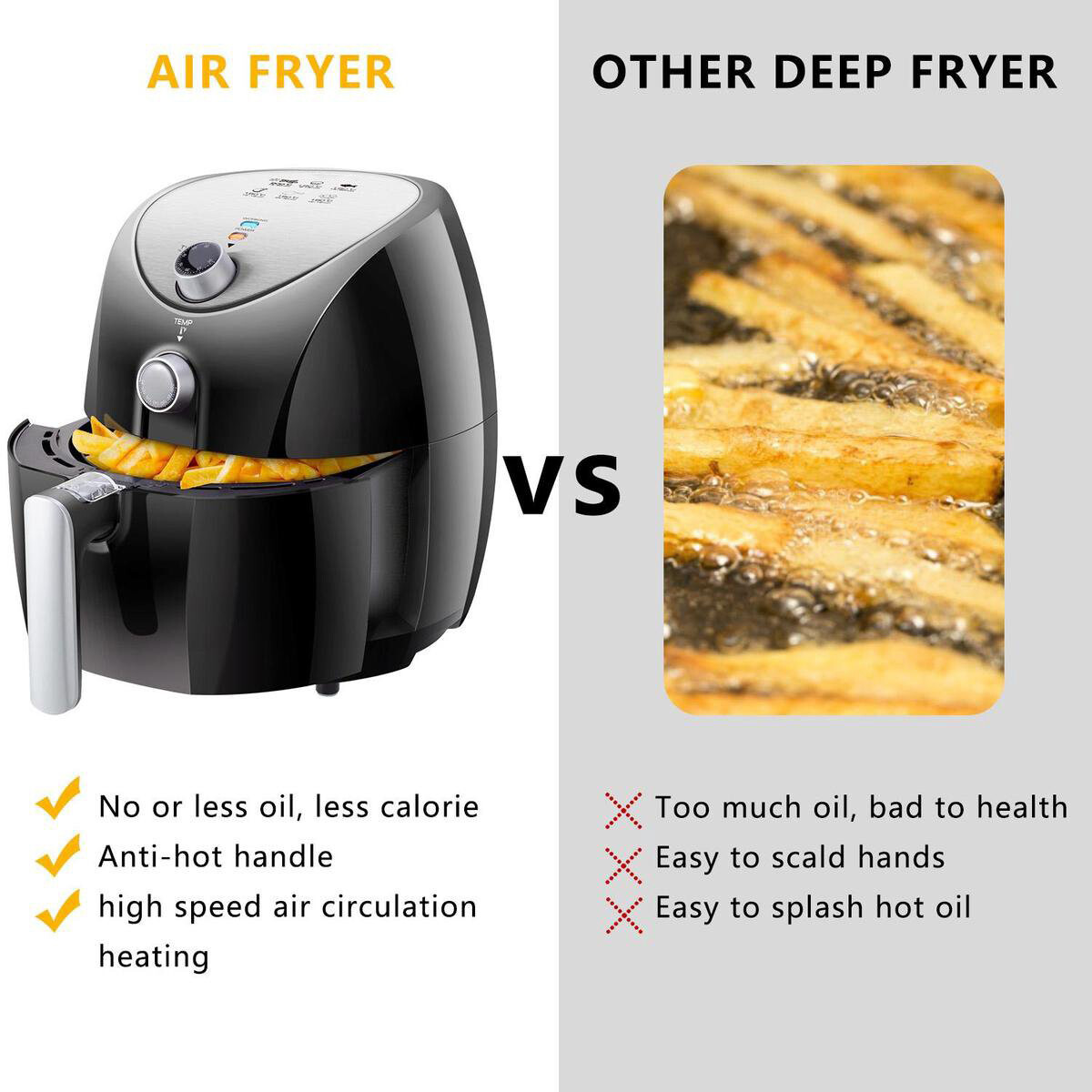 Airfryer - Aigi Sunika - Hetelucht Friteuse - Timer - 3.2 Liter - Zwart