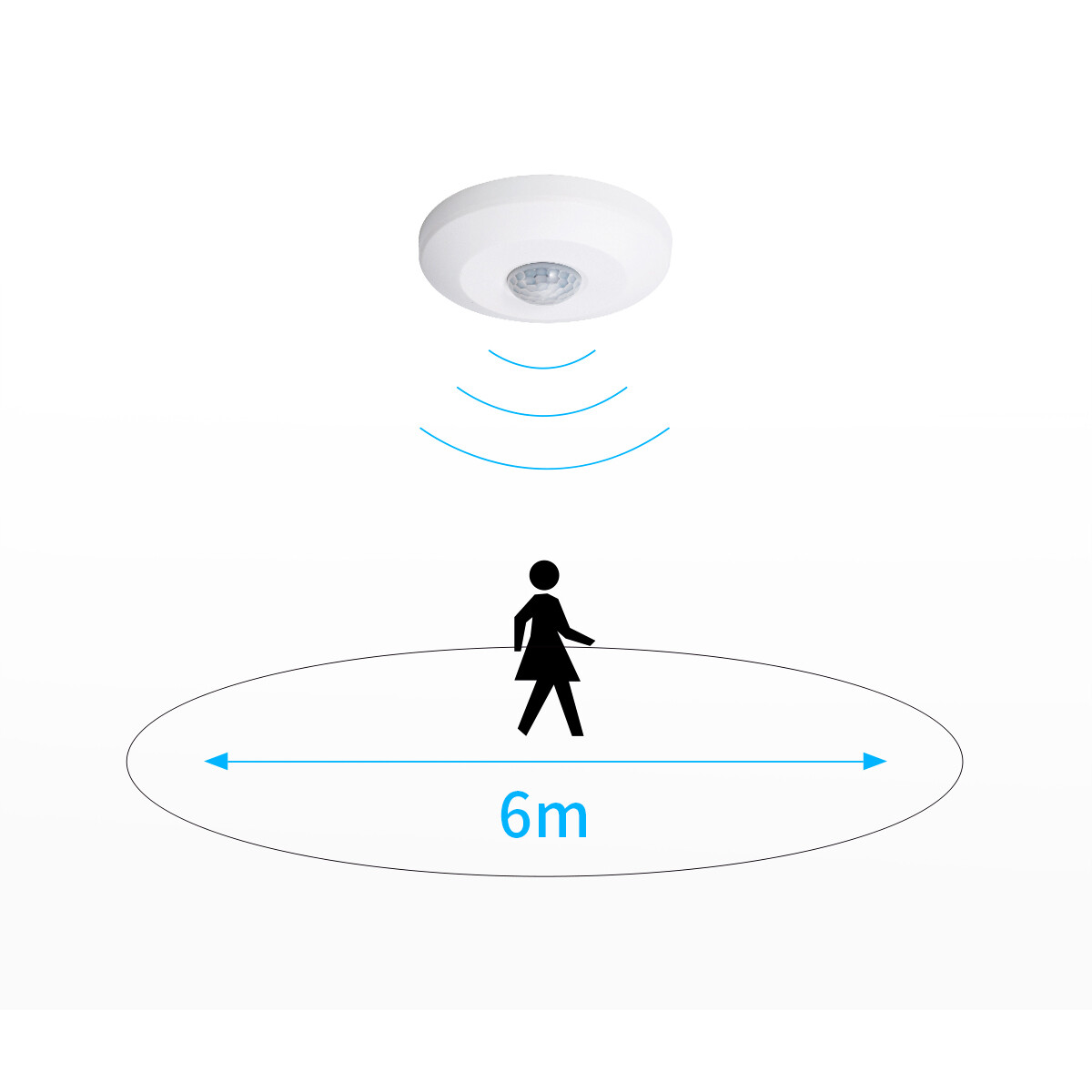 Bewegingssensor - Aigi Infron - Opbouw Rond Slim - Mat Wit Kunststof - 360° 6m