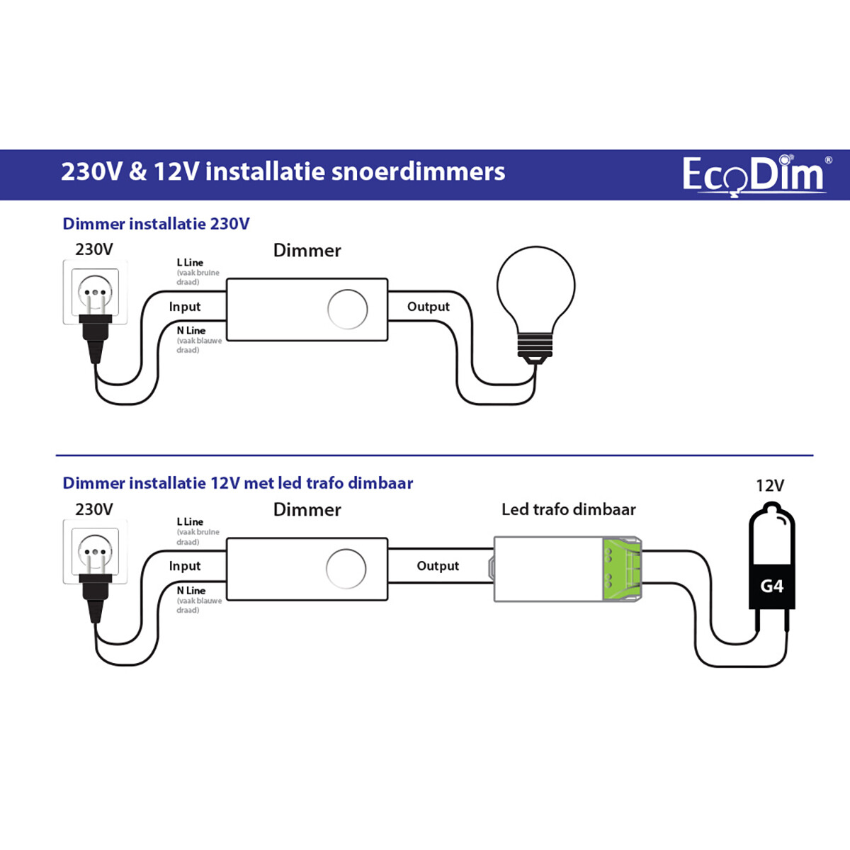 EcoDim - LED Snoerdimmer - ECO-DIM.08 - Fase Afsnijding RC - Enkel Knop - 0-50W - Wit