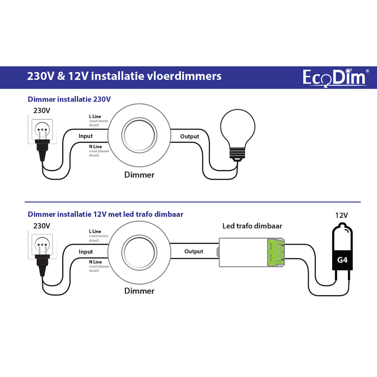 EcoDim - LED Vloerdimmer - ECO-DIM.09 - Fase Afsnijding RC - Enkel Knop - 0-50W - Rond - Mat Zwart