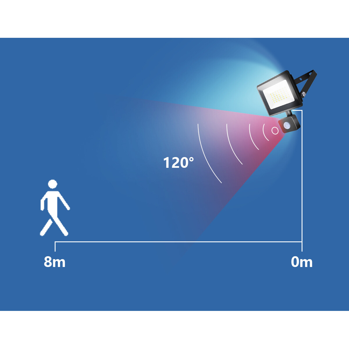 LED Bouwlamp 10 Watt met Sensor - LED Schijnwerper - Aigi Sunny - Helder/Koud Wit 6400K - Waterdicht IP65 - Mat Zwart - Aluminium