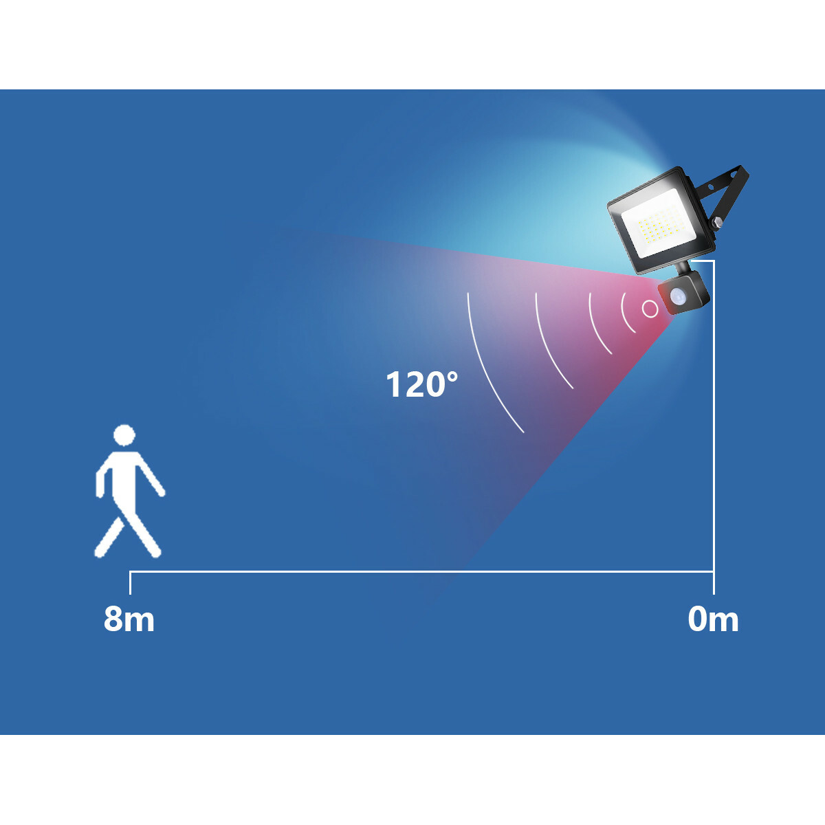 LED Bouwlamp 20 Watt met Sensor - LED Schijnwerper - Aigi Sunny - Natuurlijk Wit 4000K - Waterdicht IP65 - Mat Zwart - Aluminium