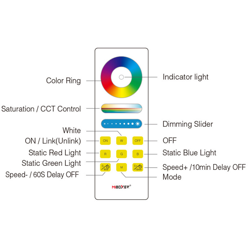 Mi-Light MiBoxer - Smart Touch Afstandsbediening - RGB+CCT - 1 Zone - Mat Wit