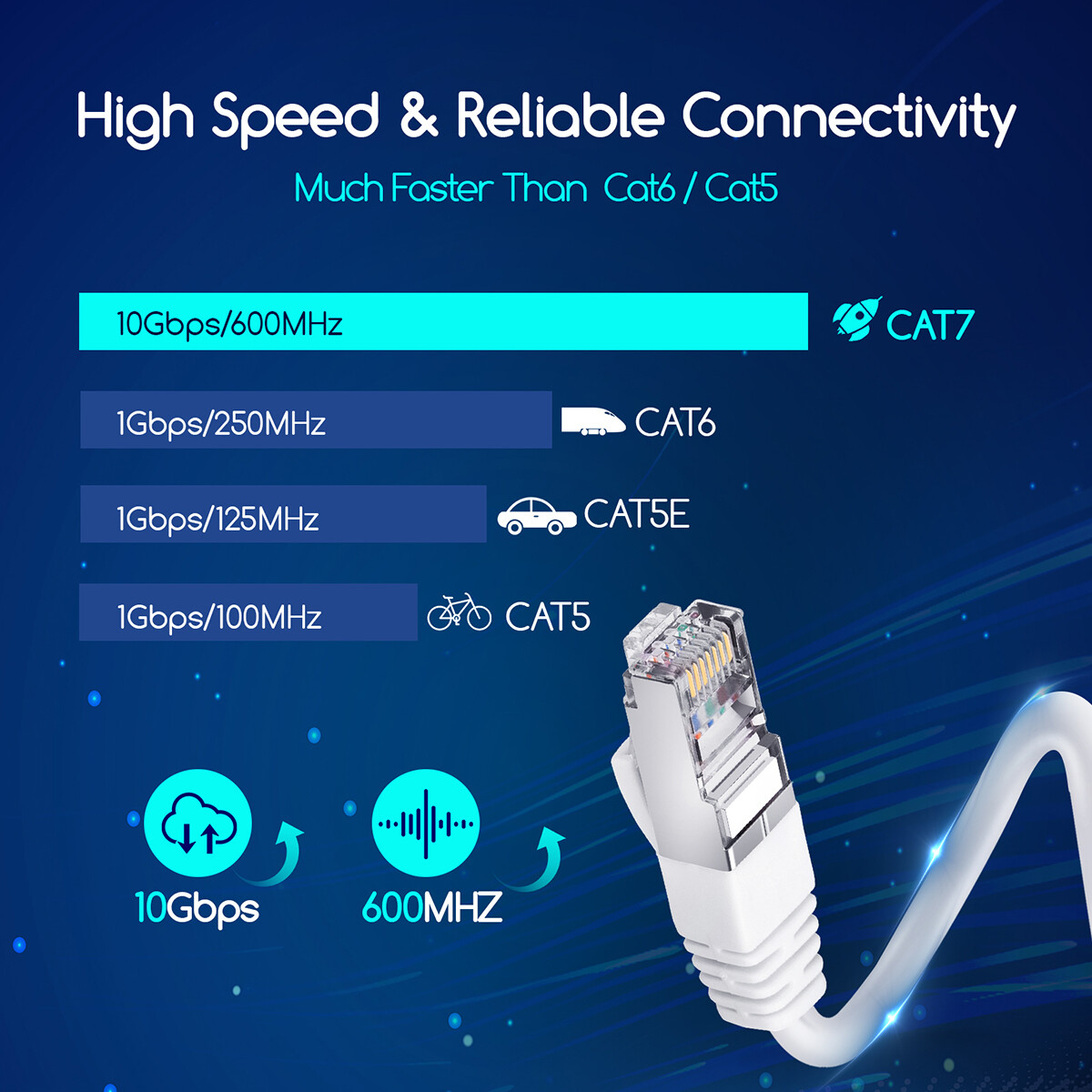 Netwerkkabel - Internetkabel - Patchkabel - Aigi Hoxi - Cat7 UTP Kabel RJ45 - 5 Meter - Koper - Wit