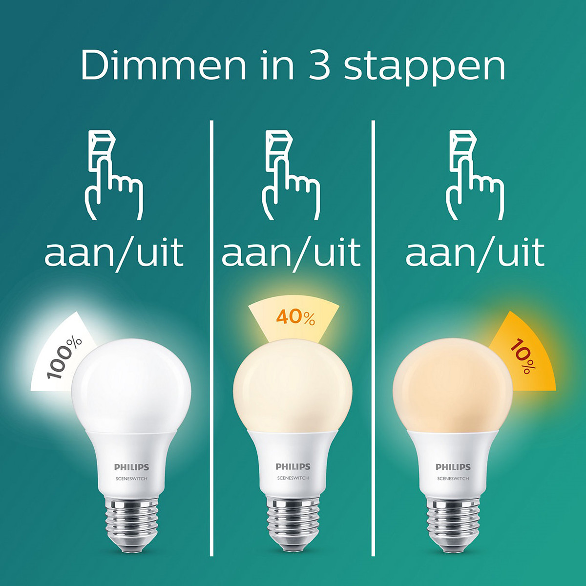 PHILIPS - LED Spot - SceneSwitch 827 36D - GU10 Fitting - Dimbaar - 1.5W-5W - Warm Wit 2200K-2700K | Vervangt 5W-50W