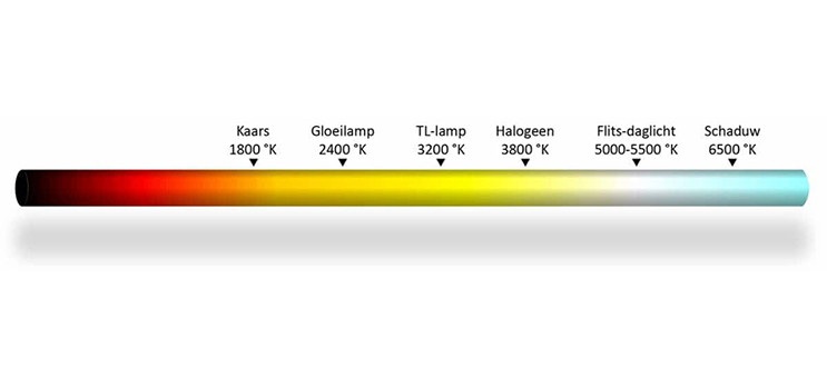 Voordelen van een lichtplan