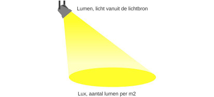 Lichtplan details